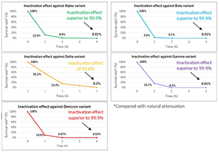 Results of Daikins Flash Streamer Tests 2022.jpg